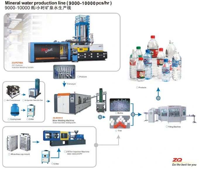 Manual Plastic Pet Stretch Blow Moulding Machine