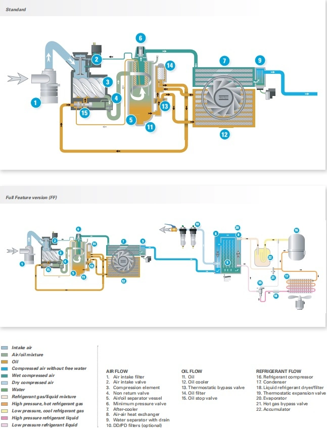 Atlas Copco Ga Series Screw Air Compressor (GA30 GA37 GA45 GA55 GA75 GA90)